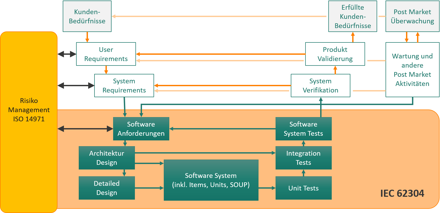 IEC62304_Traceability