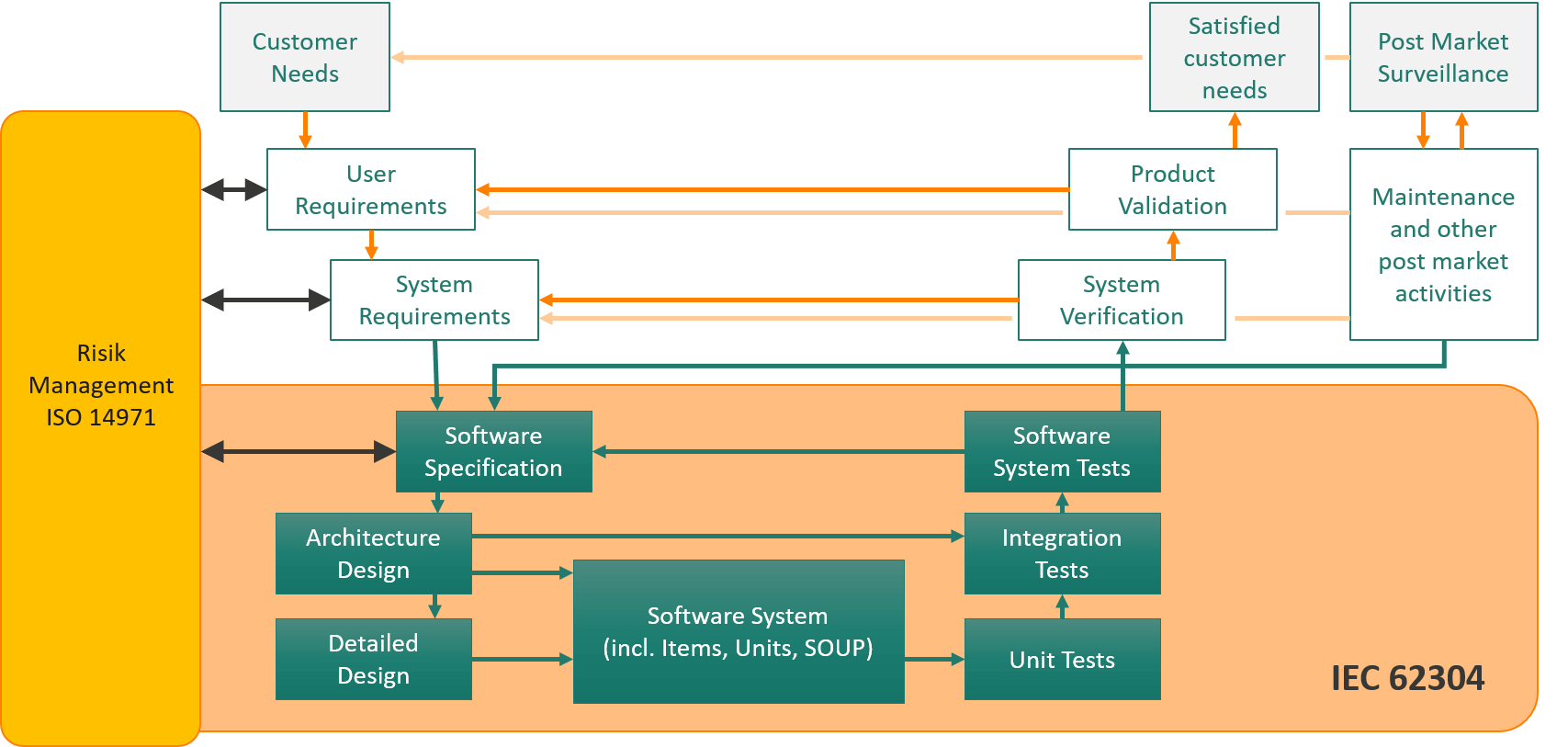 IEC620304_Traceability_v2 (EN)