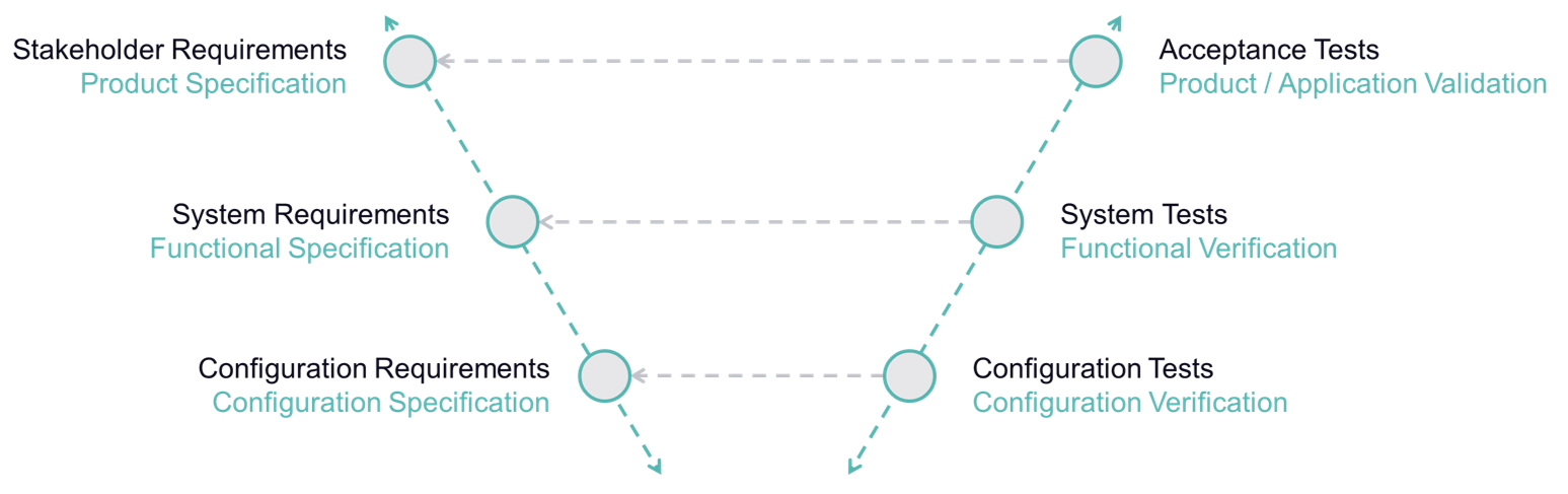 Pre-Validation Package