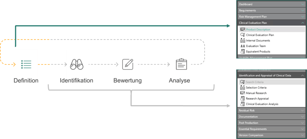 Risk Manager Klinische Bewertung Definition
