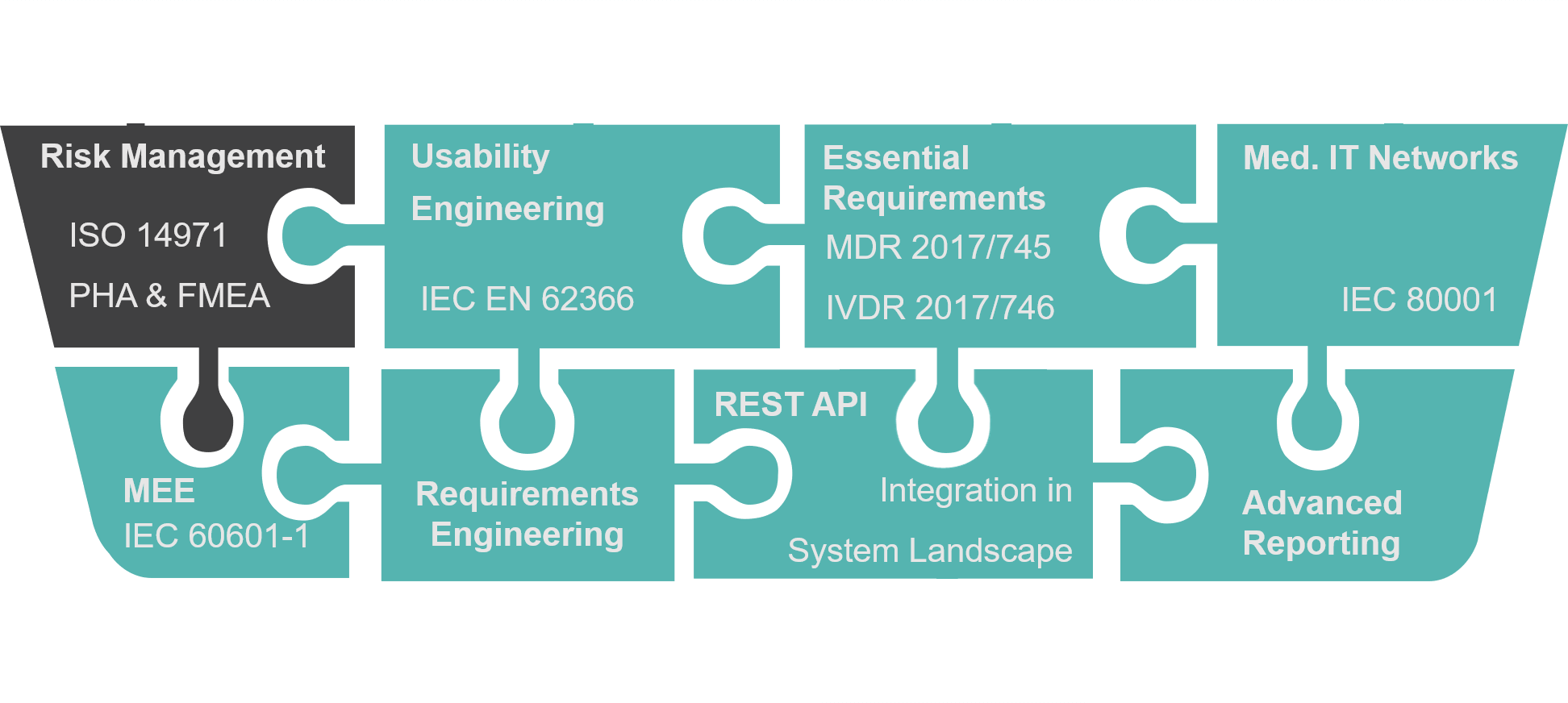 Modules Risk Manager