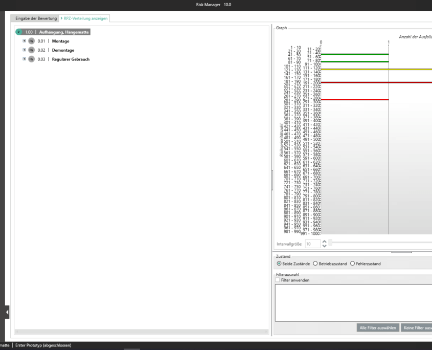 FMEA - RZP - Verteilung