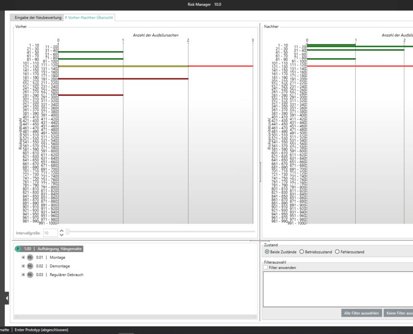 FMEA - Vorher-Nachher-Vergleich