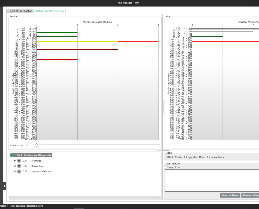 FMEA - Before and after Overview